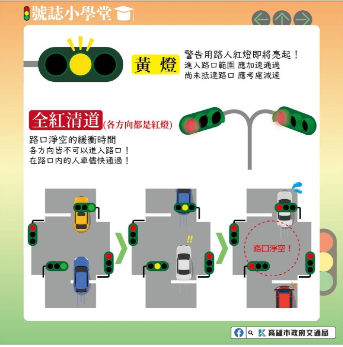 號誌小學堂.jpg